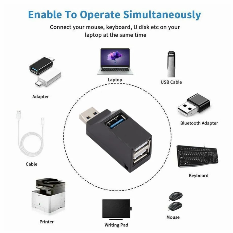 Grwibeou Mini 3 Poorten USB 3. - Laptop Accessories For Programmers recensie en prijs